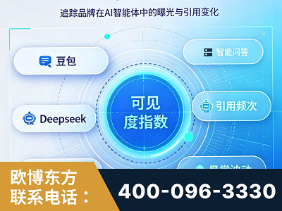 禹州-AI可见度监测