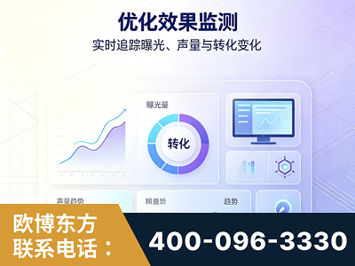 禹州-优化效果监测
