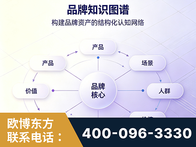 禹州-品牌知识图谱