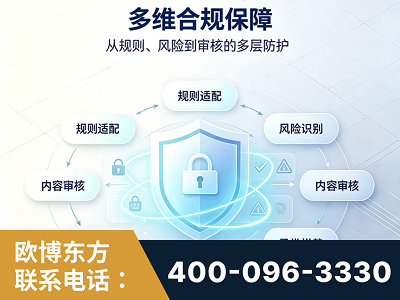 禹州-多维合规保障