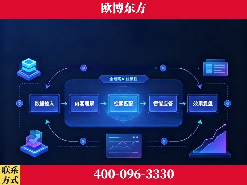 禹州-品牌优化